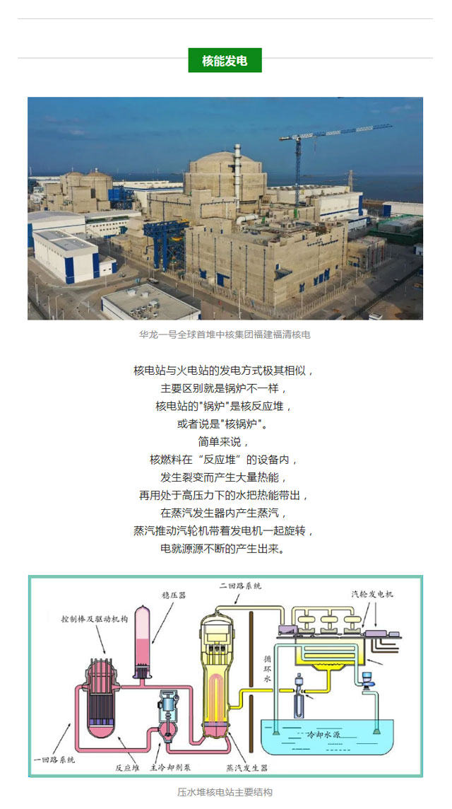 火電、核電、水電、風(fēng)電、光伏發(fā)電